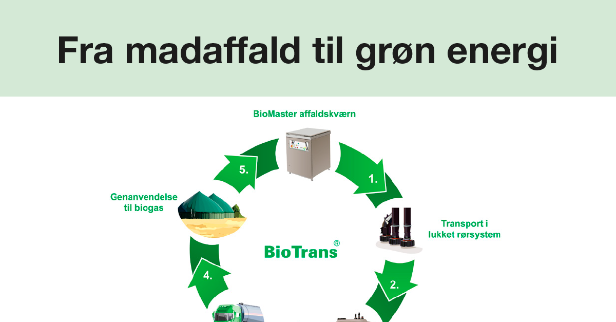 Nyt målesystem automatisere tømning af din tank - BioTrans Nordic